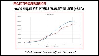 How to Prepare Progress Chart  Plan Physical VS Achieved Physical Chart SCurve of Project [upl. by Rengia]