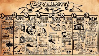 Biblical Covenants of God [upl. by Aimahc]