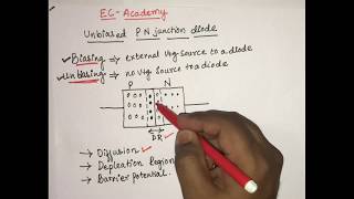 2 Unbiased PN junction diode  EC Academy [upl. by Ayortal534]