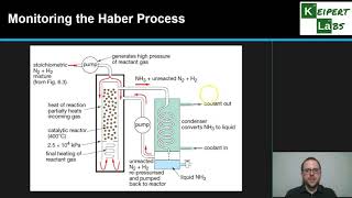 Monitoring Conditions in the Haber Process [upl. by Ydarg]