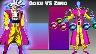 Goku Vs Fusion Zeno  Power Levels [upl. by Oigroig]