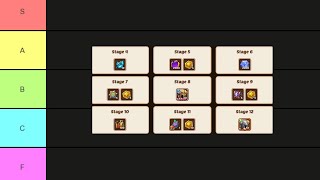 Idle Heroes  EVENT TIER LIST [upl. by Yacov]