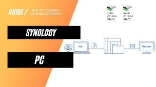 How to connect Synology NAS directly to a PC [upl. by Winona]