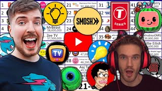 TOP 50  Most Subscribed YouTube Channels All Time The History of YouTube  The Evolution of YouTube [upl. by Feetal125]