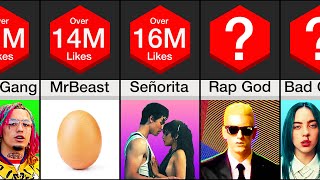 Comparison YouTubes Most Liked Videos [upl. by Laitselec]