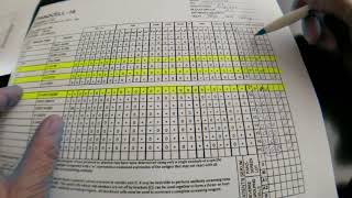 Blood Banking Antibody Identification Panel Interpretation Part 1 [upl. by Svirad]