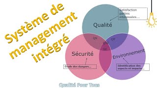 Système de management intégré [upl. by Yggep]